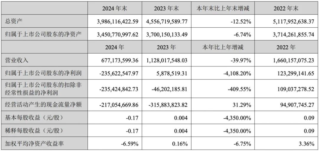 10年前学钢琴的人现在找不到工作(图1)