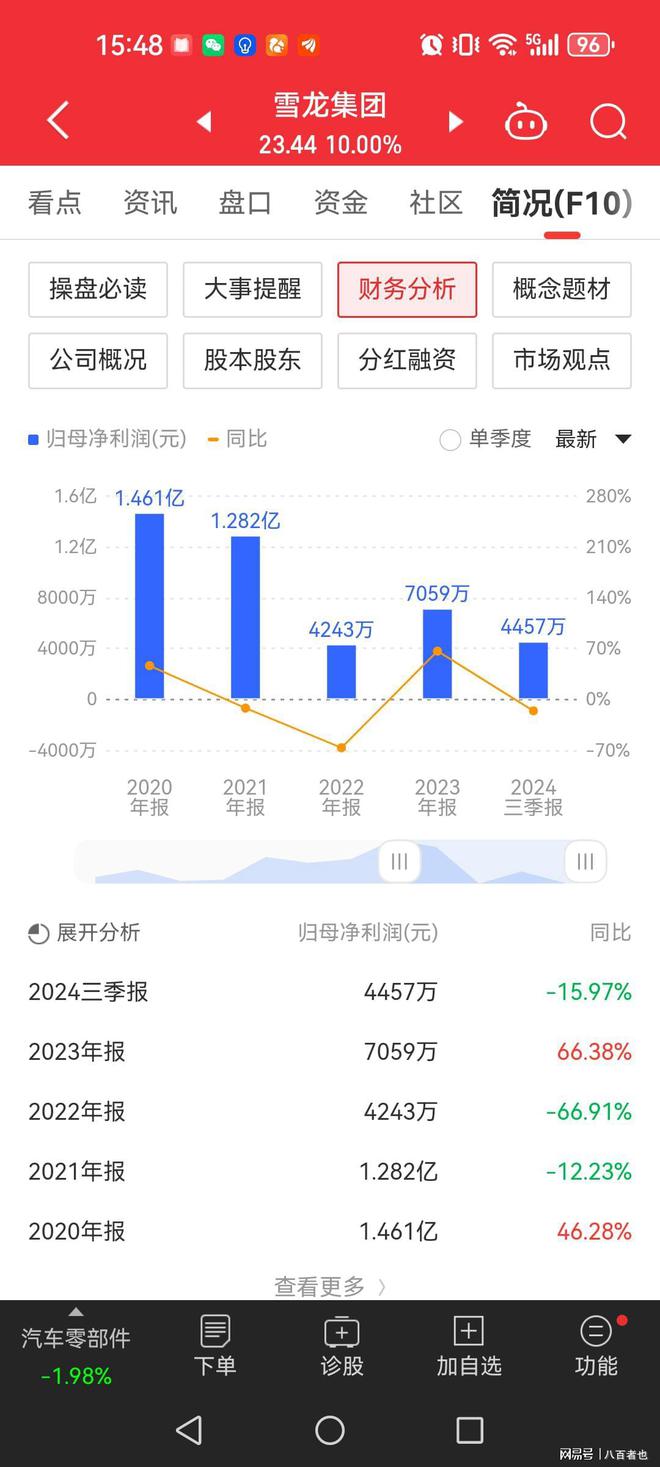 动真格了！ 四连板后再次上演地天板主力预判了散户的预判！(图3)