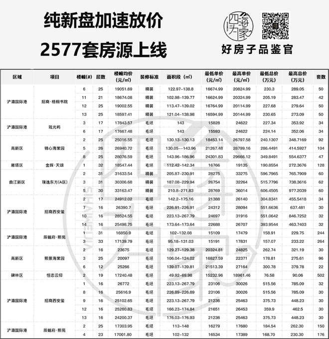 球盟会：疯狂西安五一近30个纯新盘大放送！(图2)