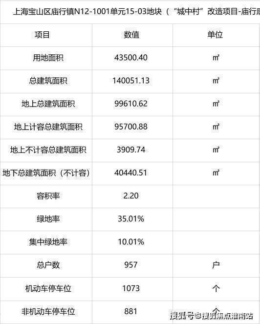 大华公园柏翠-大华公园柏翠官方网站-(图17)