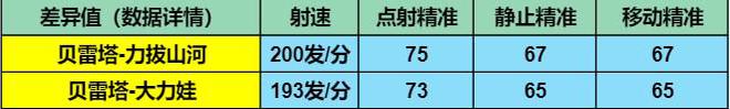 葫芦娃系列武器重磅返场CF手游贝雷塔-力拔山河全面测评！(图2)
