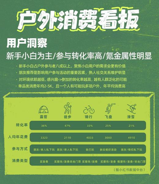 一周销量激增 51%3 万亿市场赛道火了(图1)