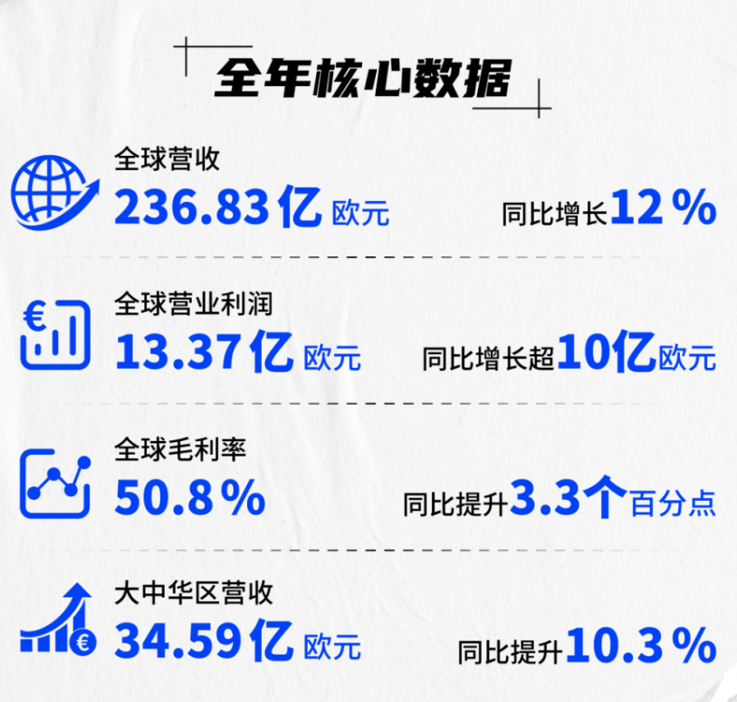球盟会入口：阿迪达斯的“至暗时刻”给耐克的启示录：打败你的从来不是对手(图1)