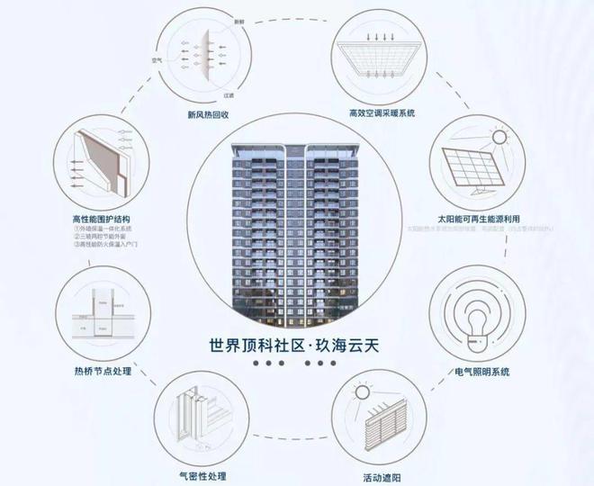 球盟会入口：官方聚焦 @中建玖海云天官方售楼处发布：临港主城区受追捧！(图4)