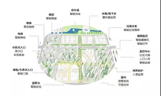 球盟会入口：官方聚焦 @中建玖海云天官方售楼处发布：临港主城区受追捧！(图7)