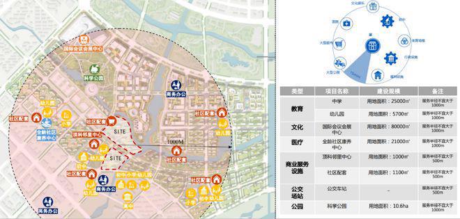 球盟会入口：官方聚焦 @中建玖海云天官方售楼处发布：临港主城区受追捧！(图19)