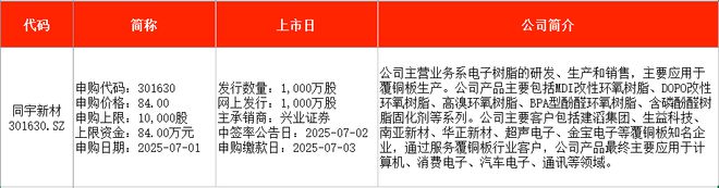 IPO周报｜本周1只新股申购创业板迎电子树脂头部供应商(图2)