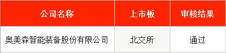 IPO周报｜本周1只新股申购创业板迎电子树脂头部供应商(图4)