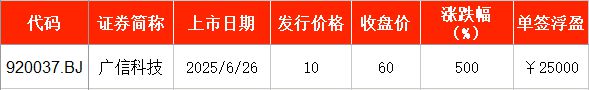 IPO周报｜本周1只新股申购创业板迎电子树脂头部供应商(图3)