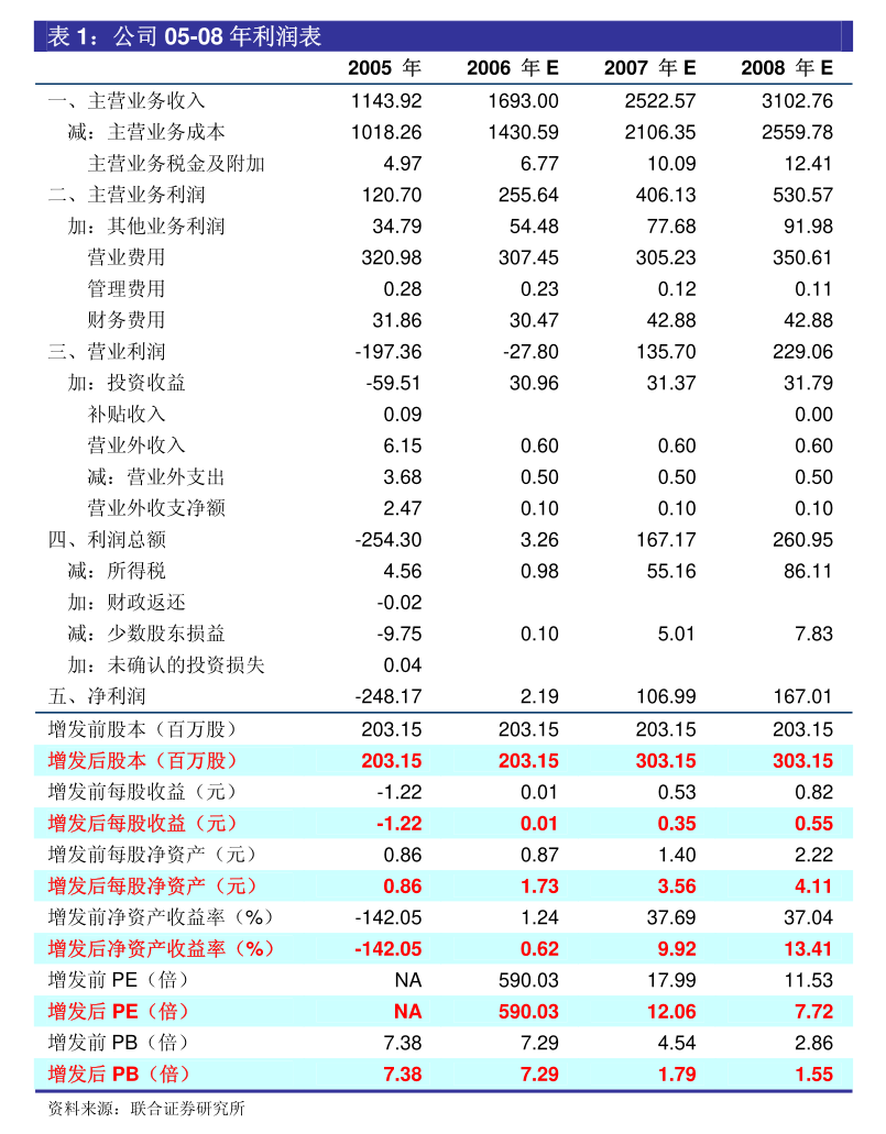 球盟会入口：上纬新材：上纬新材关于2024年年度股东会增加临时议案暨召开2024年年度股东会补充通知的公告(图2)