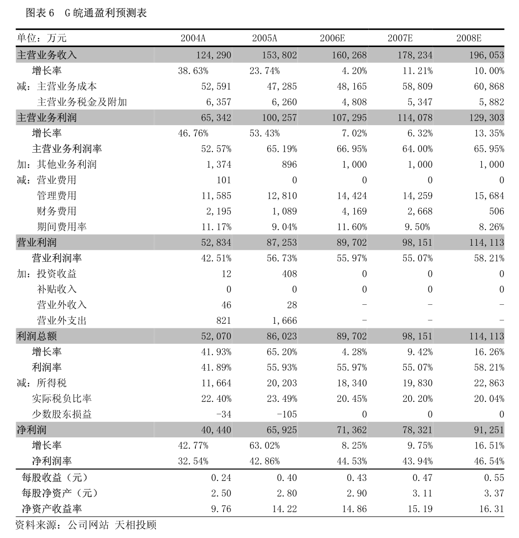 球盟会入口：上纬新材：上纬新材关于2024年年度股东会增加临时议案暨召开2024年年度股东会补充通知的公告(图7)