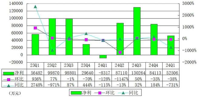 瑞幸咖啡季报图解：营收887亿同比增41% 净利525亿(图8)