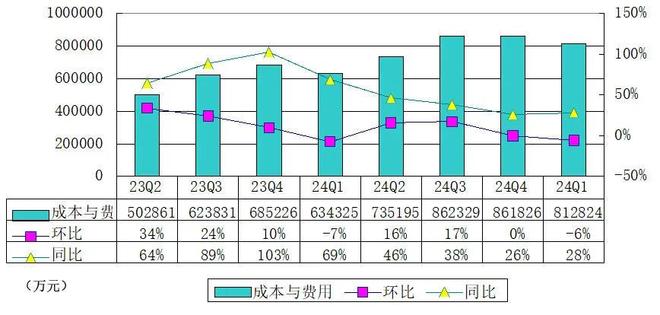 瑞幸咖啡季报图解：营收887亿同比增41% 净利525亿(图5)
