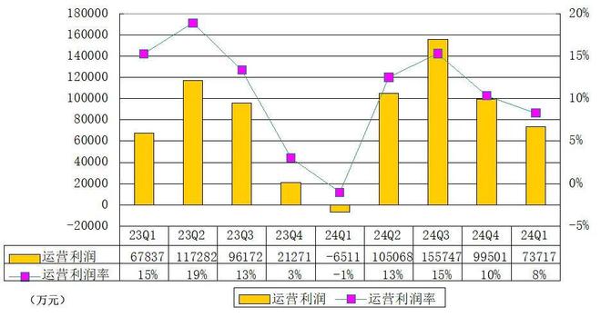 瑞幸咖啡季报图解：营收887亿同比增41% 净利525亿(图7)