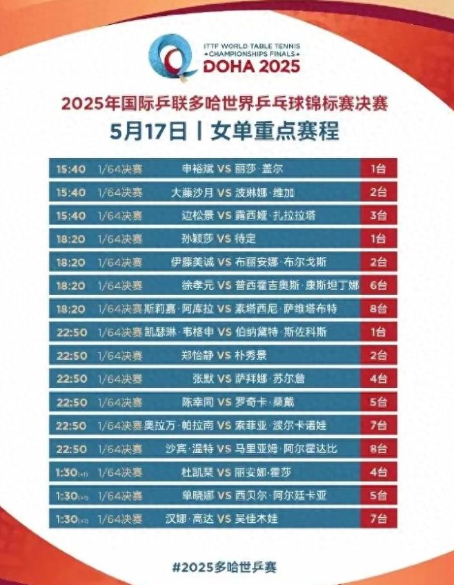 球盟会：国乒被针对了？多哈世乒赛4大新变化闫安提醒去多哈要注意2点(图1)
