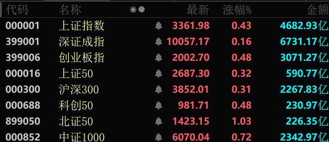 一天内94亿元主力资金爆买这个板块批量封板涨停！(图1)