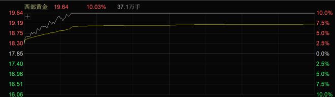 一天内94亿元主力资金爆买这个板块批量封板涨停！(图3)