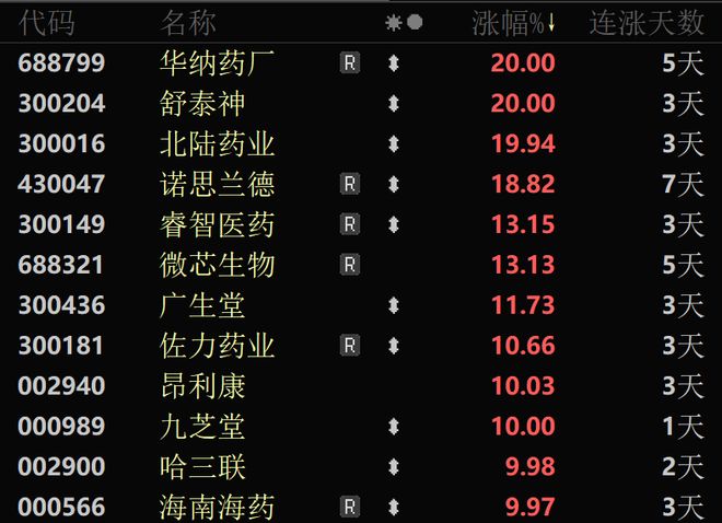 一天内94亿元主力资金爆买这个板块批量封板涨停！(图4)