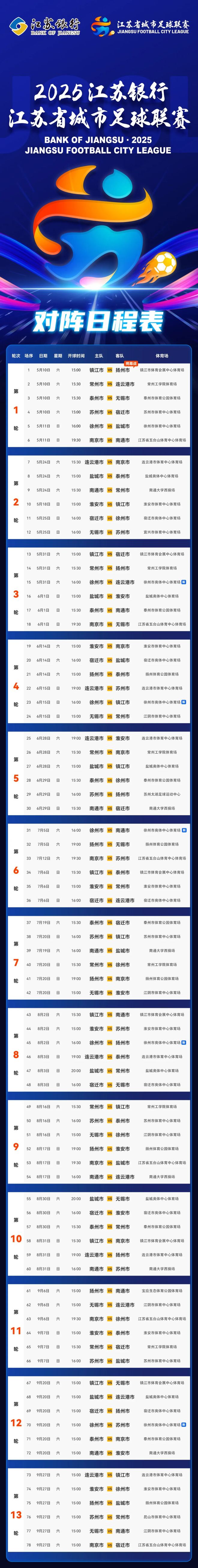 【苏超捷报】4：0！南通队三连胜(图2)