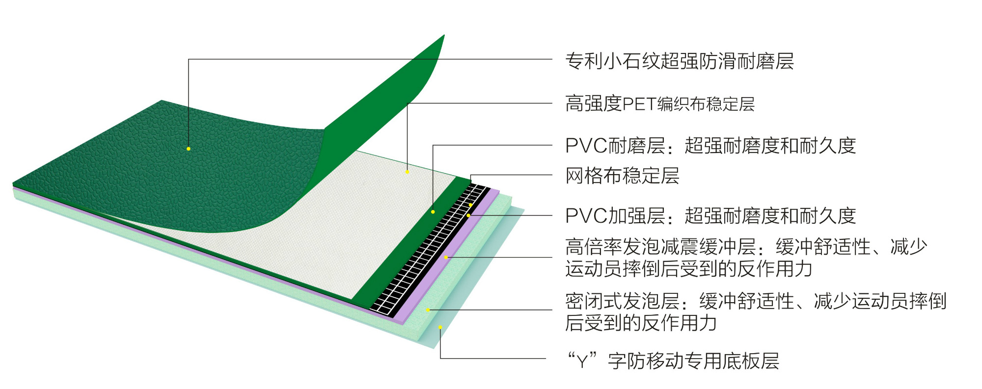 三沙羽毛球馆专用地胶(图1)