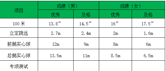 @中考生 海口一中等多所学校公布自主招生计划(图4)