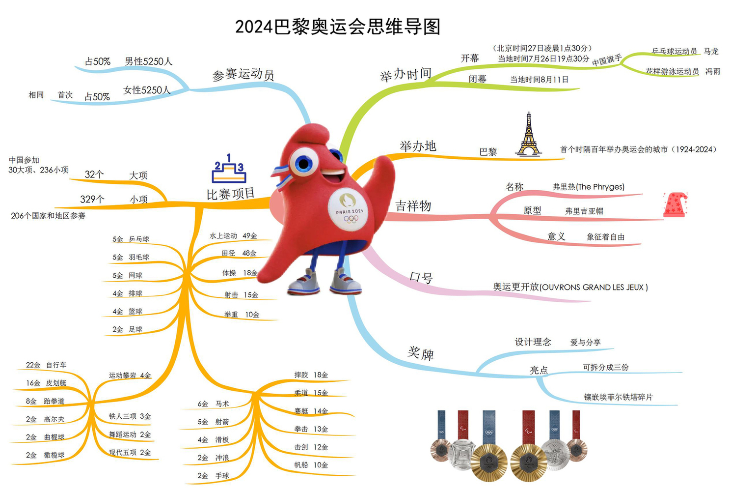我的车8年了为什么年检不免检
