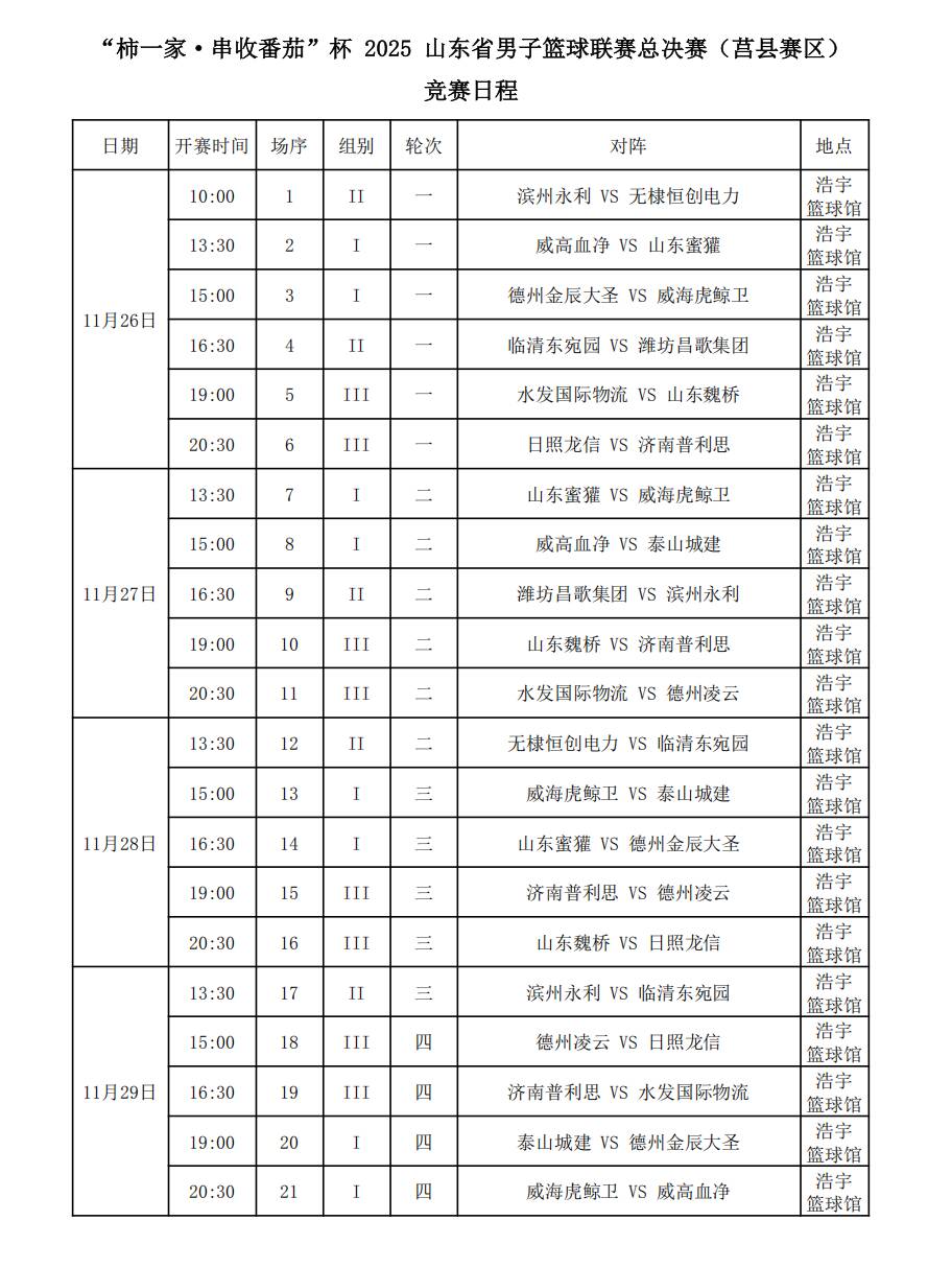 球盟会入口：齐鲁英雄会激战正酣——2025山东省男子篮球联赛决赛阶段全面升级(图2)