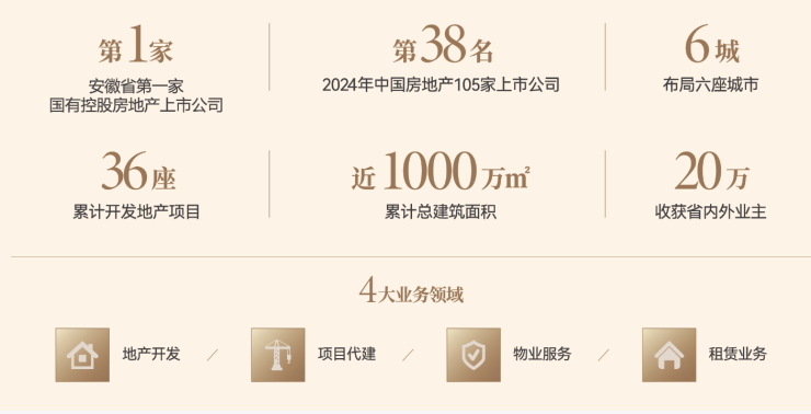 球盟会入口：合肥琥珀星樾湾营销中心电话号码(图4)