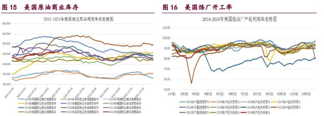 大宗商品情报（2025年12月19日）